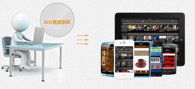 朗創(chuàng)為您打造更智能的手機(jī)后臺(tái)管理系統(tǒng)