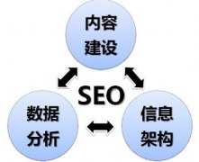 朗創(chuàng)網(wǎng)絡營銷闡述現(xiàn)階段如何做優(yōu)化