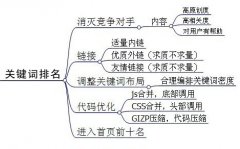 如何通過分析百度指數(shù)選擇關鍵詞