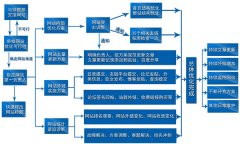 朗創(chuàng)營銷專業(yè)的優(yōu)化服務(wù)是如何做到的