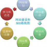 網(wǎng)站建設初期需要注意的幾個方面